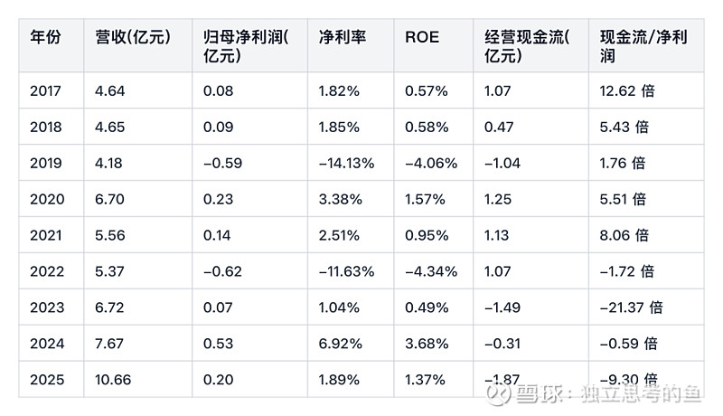 云南锗业深度解析:新高是发生了什么变化吗? 云南锗业 现在主要还是靠锗系列产品和化合物半导体材料赚钱,并继续往传感器件、射频器件延伸 ...