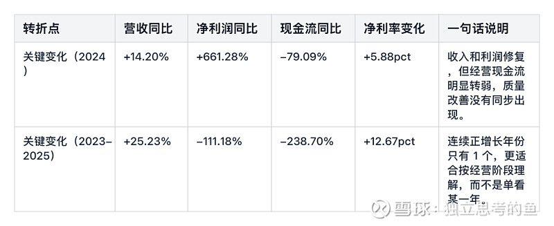 云南锗业深度解析:新高是发生了什么变化吗? 云南锗业 现在主要还是靠锗系列产品和化合物半导体材料赚钱,并继续往传感器件、射频器件延伸 ...
