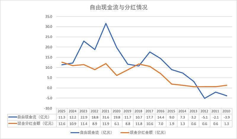 粤高速B笔记 $粤高速A(SZ000429)$ $粤高速B(SZ200429)$ $宁沪高速(SH600377)$ 简介:公司主要经营... - 雪球