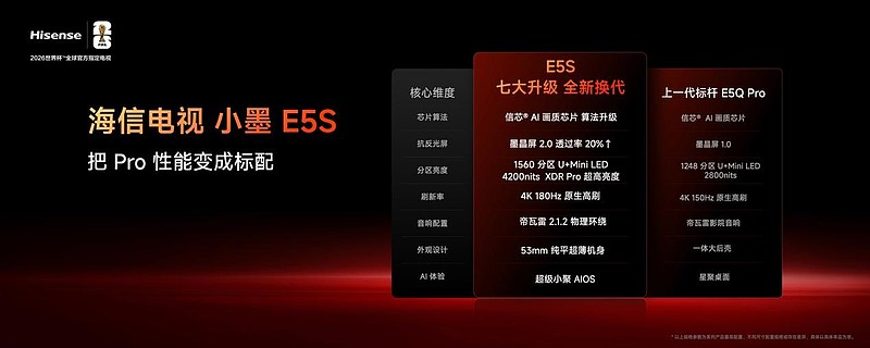 好电视的新答案！海信小墨E5S系列正式发布-锋巢网