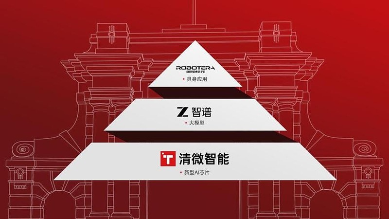 清微智能领衔清华系“AI金字塔”:可重构芯片筑基,国产自主全链条闭环成形 媒体来源:经济网在中国AI的发展之路上,处处可见清华系顶级大脑们的 ...