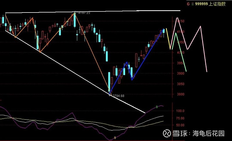 会不会这么走？