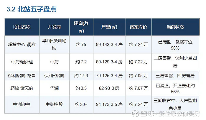 伪6折到真6折，中海能成龙华白衣骑士么？ 龙华的房价和楼市，不能细想。口号“6折”的安居房华越龙苑，竟然沦为伪6折。轰动一时的辣椒水盘幸福城 ...
