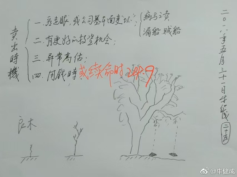 股市杂谈之六十六:践行本质而非恪守原话——从基金经理对巴菲特的误解说起 上周末,我参加了一场券商的二季度投资策略会。会上,主讲人洋洋洒洒地阐述 ...