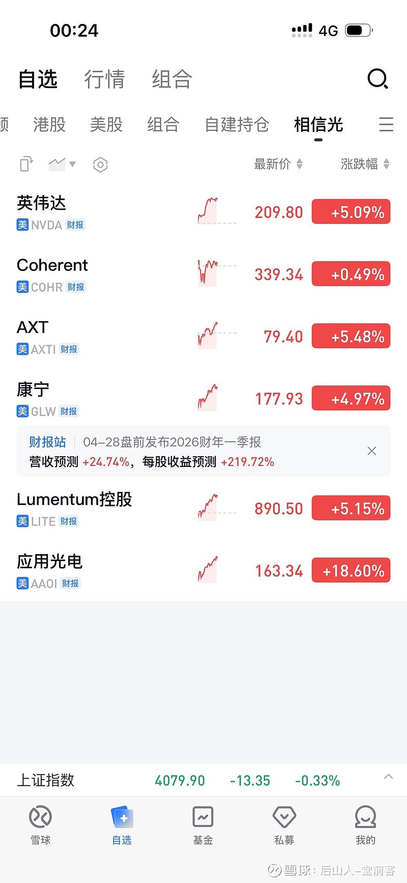 $云南锗业(SZ002428)$ 晚上美股光芯片和磷化铟的走势如此浩荡，结合早上光模块二哥大跌，大哥萎靡，但 长光华芯 ... - 雪球