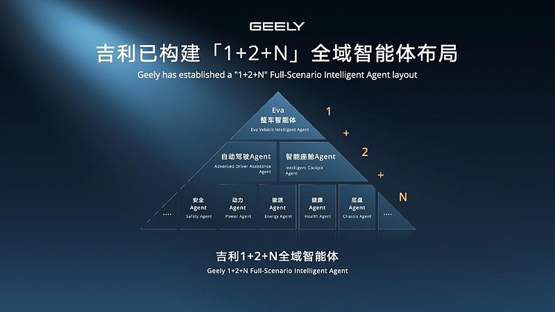 吉利汽车集团发布中国首款原生开发「Robotaxi」原型车Eva Cab-锋巢网