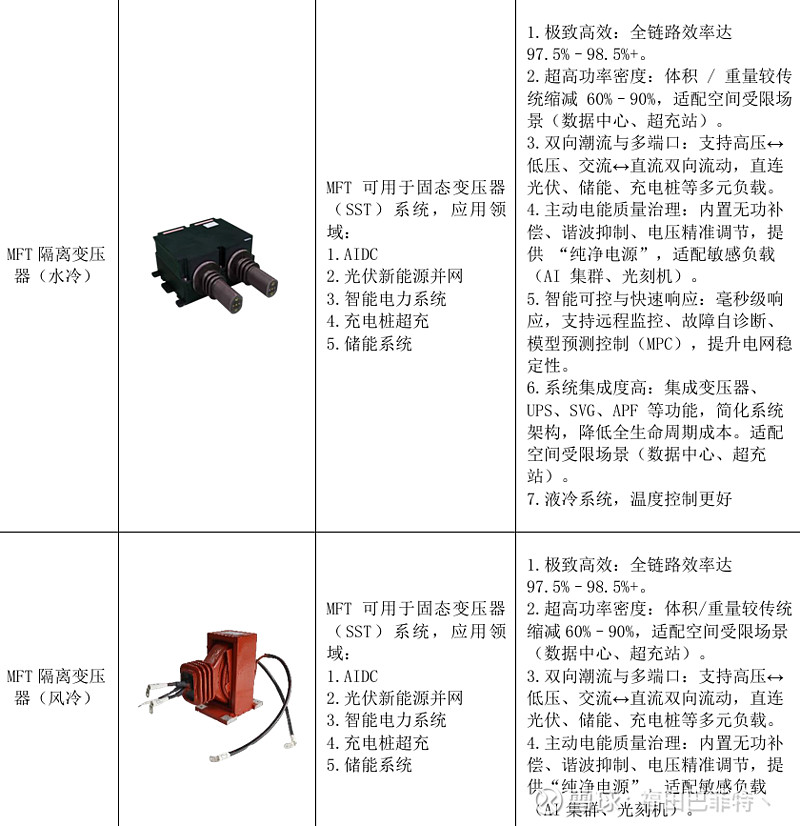 MFT 卡位 SST 核心,穿透市值解读京泉华长期增长优势 虽然早就发过业绩预报,但从近期走势来看, 京泉华 仿佛已经开始受到资金重点关注。刚 ...