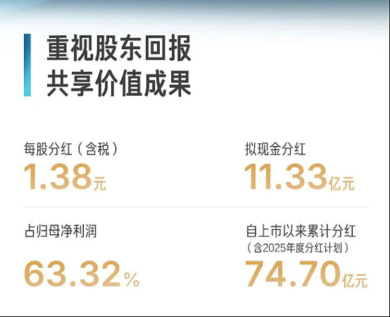 顾家家居财报一个字:稳! 现在一提家居股,很多人的第一反应是什么?"地产链,没前途。""下游需求不行,再努力也是白搭。&... - 雪球