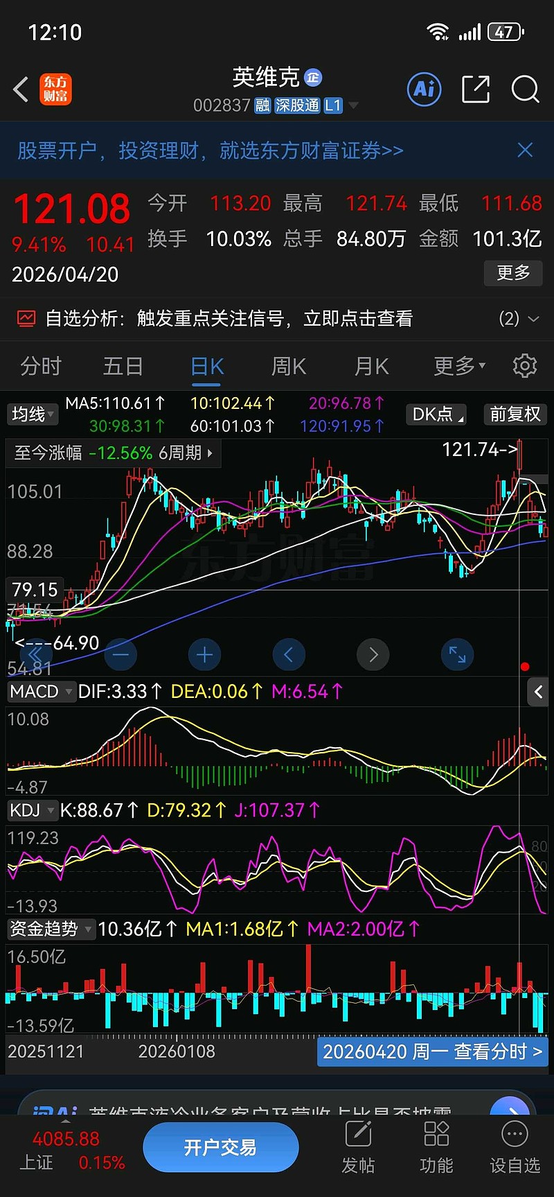 出财报前一天大涨不等于主力知道财报好! - 雪球