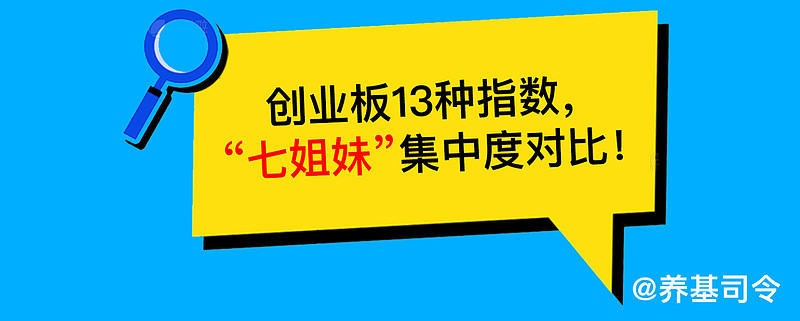 布局“创业板七姐妹”,哪只指数集中度更高? 最近,美股持续创出历史新高,“科技五巨头”表现功不可没!以 纳斯达克100指数 为例,今年3月30 ...