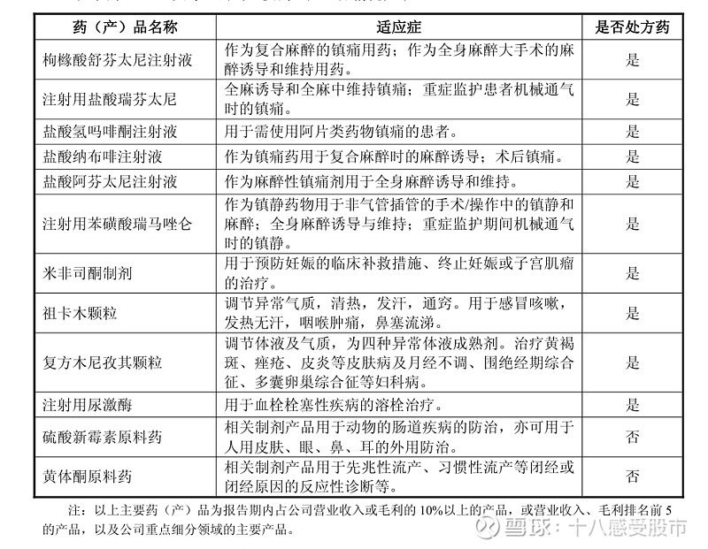 ST人福:投资价值深度研究 一、退市风险评估 1、ST原因 违规主体: 上市公司 人福医药 ;原控股股东当代集团(已破产重整);原实控人艾路明 ...