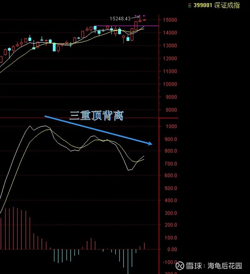 当前行情的应对思路！  第3张