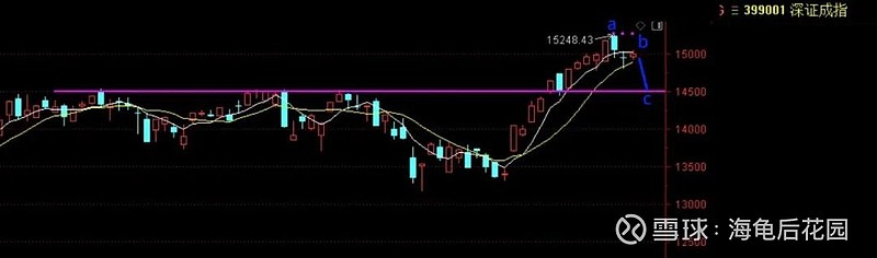 当前行情的应对思路！  第2张