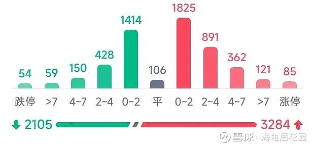 当前行情的应对思路！  第1张