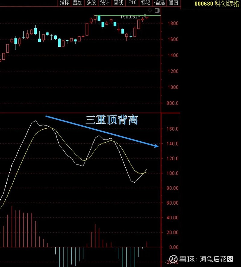 当前行情的应对思路！  第4张