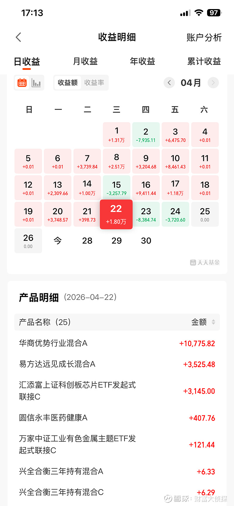 投资复盘 | 光业绩崩溃了?上周基金白干了!这周还能不能开干!? 各位侦探哥的粉丝们大家好,先说一下风险规避前提,从2024年9月24日到现在 ...