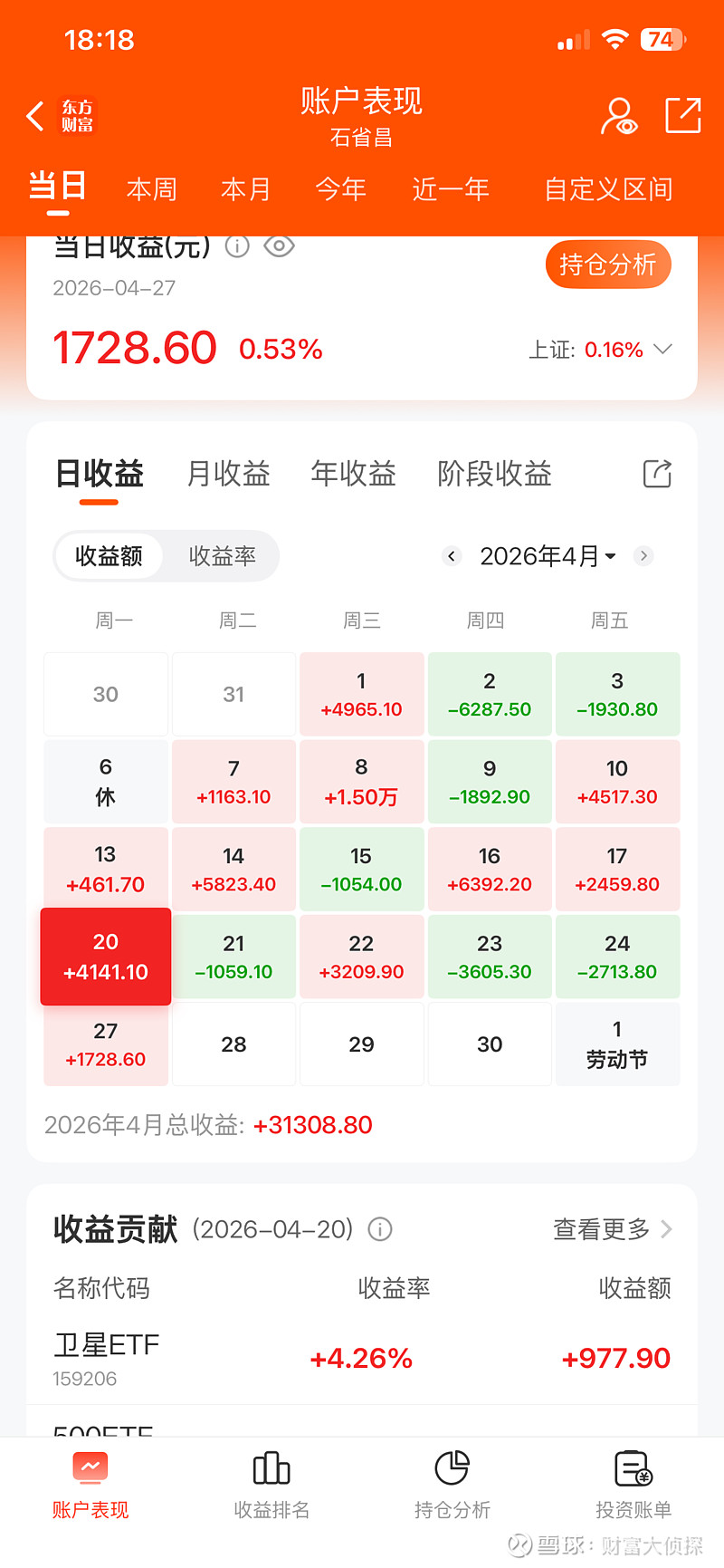 投资复盘 | 光业绩崩溃了?上周基金白干了!这周还能不能开干!? 各位侦探哥的粉丝们大家好,先说一下风险规避前提,从2024年9月24日到现在 ...