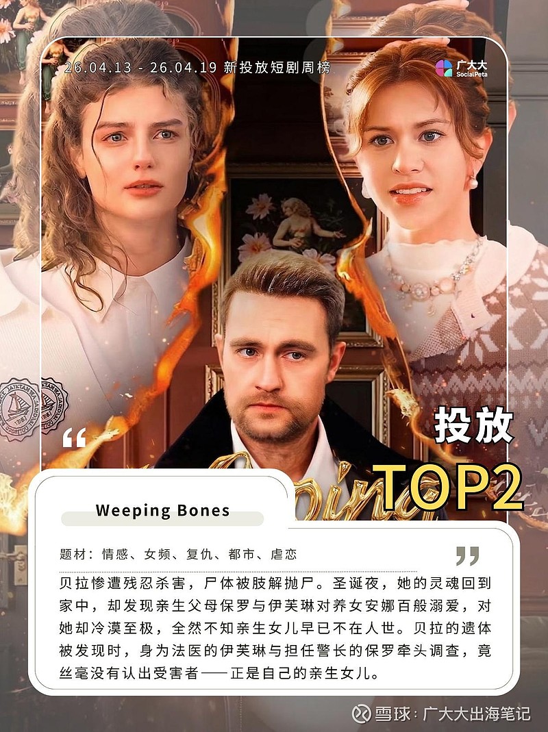 海外热门短剧周榜盘点:真人短剧卷不动了?AI+ABO短剧杀进周榜 广大大数据研究院发布26.04.13-26.04.19 海外新投热门短剧周榜 ...
