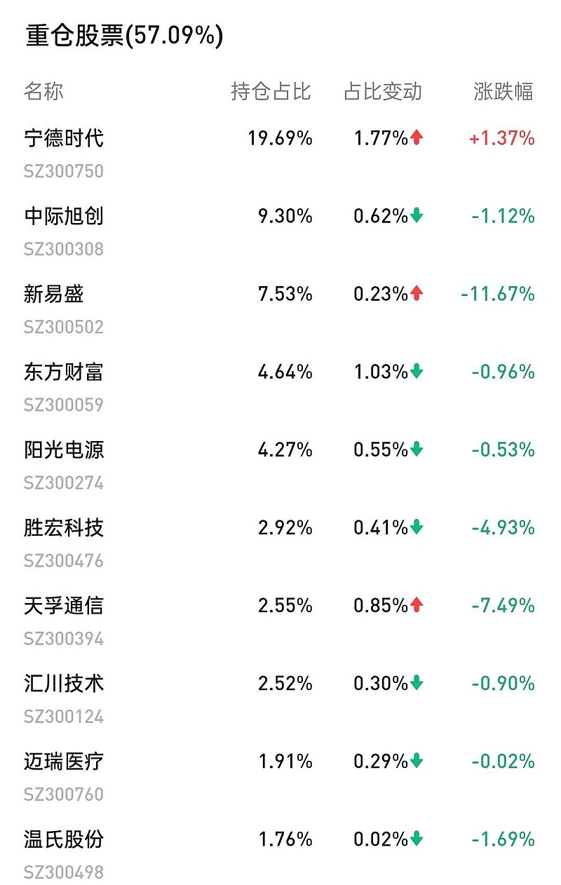 创了历史新高的创业板R,十年收益最差,七年收益最好 $创业板R(SZ399606)$ 即$创业板指(SZ399006)$ 的含分红的全收益指数 ...