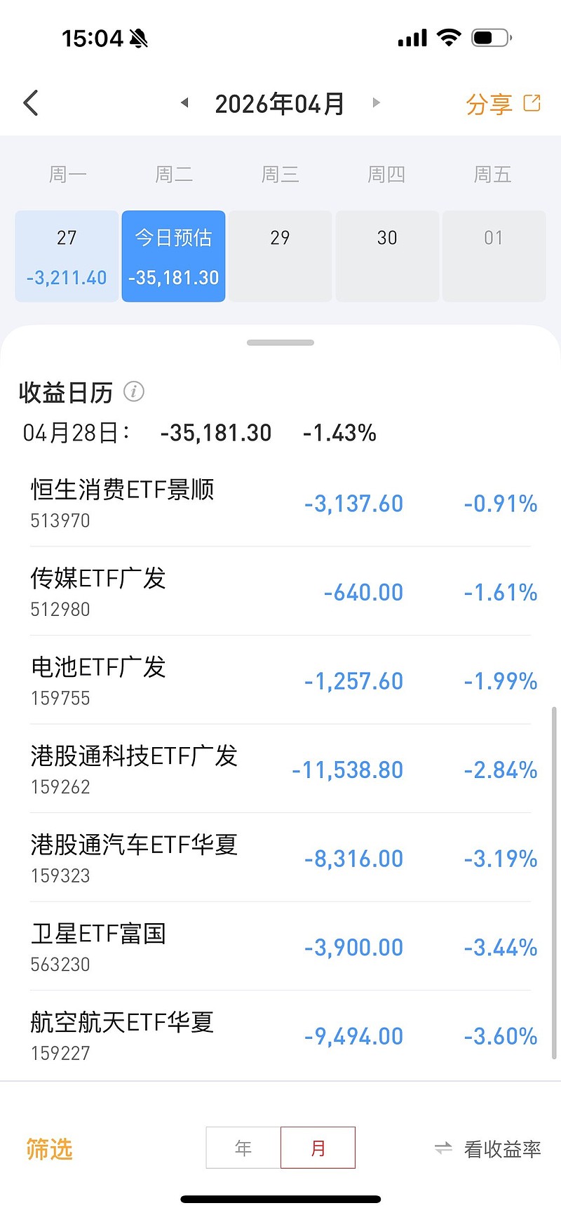 hold不住了又是巨亏的一天！etf账户巨亏3.5万…我靠，今年没有光太难了 - 雪球