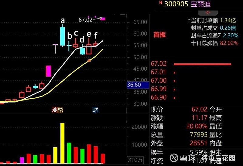 一个微妙的小平衡！  第5张