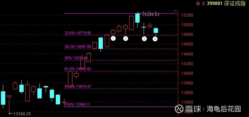 一个微妙的小平衡！  第3张
