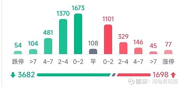 一个微妙的小平衡！  第6张