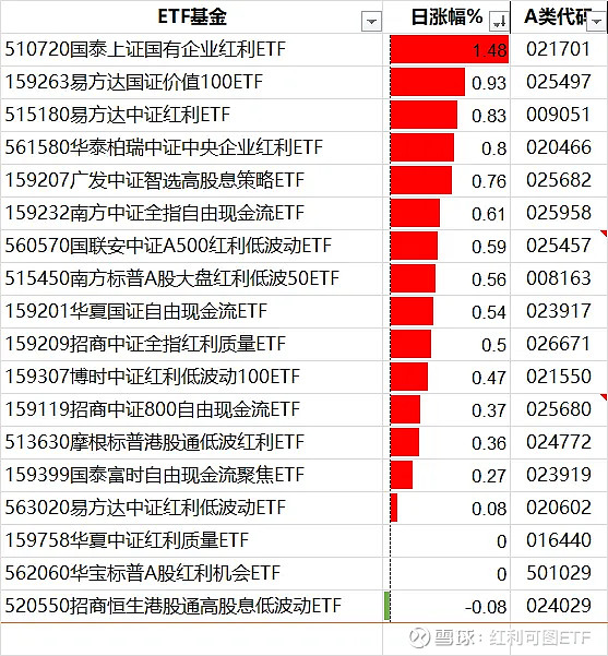 红利下跌了,为什么股息率不升反降呢? 1、 红利指数 下跌了,为什么股息率不升反降了呢?昨天写的文章中,罗列了几个 红利指数 的Wind最新 ...