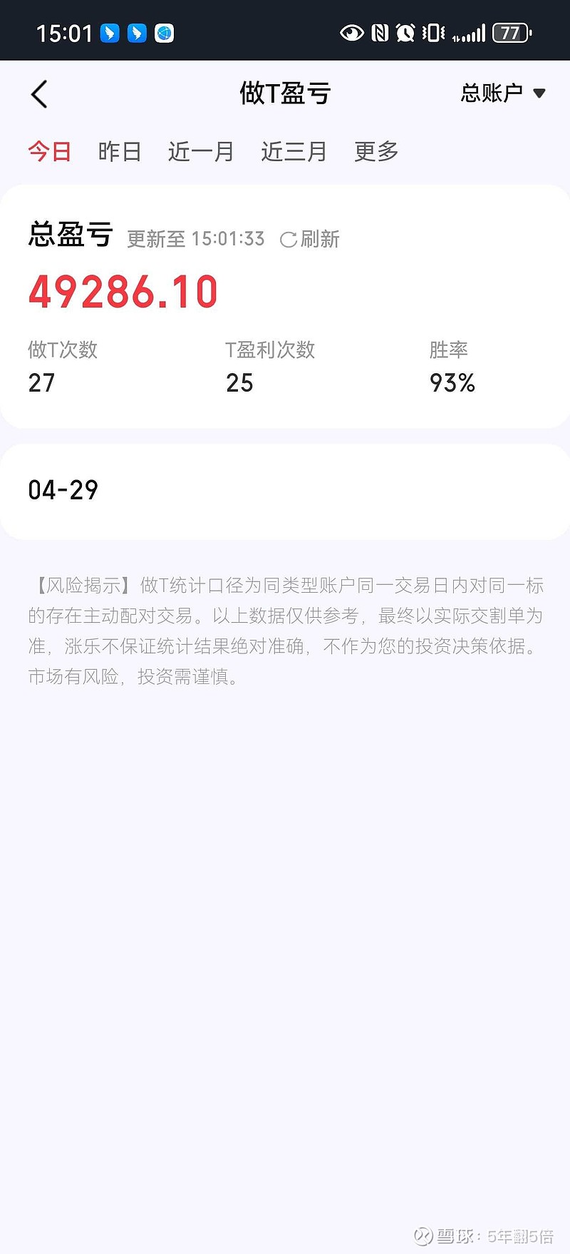 0429 今天赚74万 回了口大血! 今天赚74万 倒数第二个交易日 终于发红包了 之前的八天绿七已经把人都给整自闭了 今天算是把之前七天跌的 ...