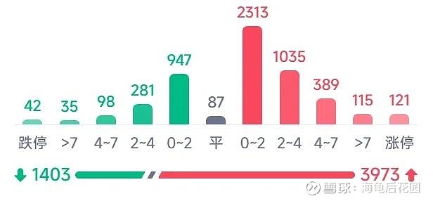 真是大涨  第4张