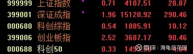 真是大涨  第2张