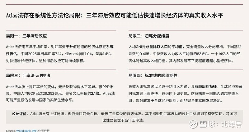 【宏观】中国历年人均GDP与人均GNI一览(1981-2025) 世界银行Atlas法（Atlas Method，图表集法 / 阿特拉斯法 ...
