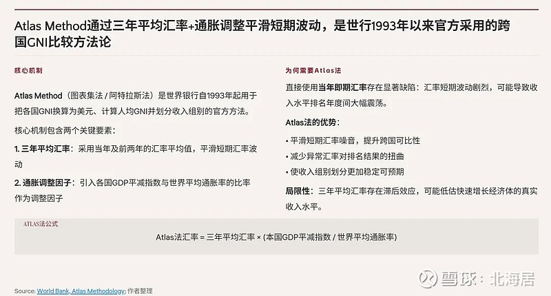 【宏观】中国历年人均GDP与人均GNI一览(1981-2025) 世界银行Atlas法（Atlas Method，图表集法 / 阿特拉斯法 ...
