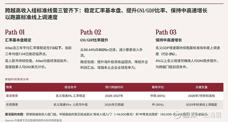 【宏观】中国历年人均GDP与人均GNI一览(1981-2025) 世界银行Atlas法（Atlas Method，图表集法 / 阿特拉斯法 ...