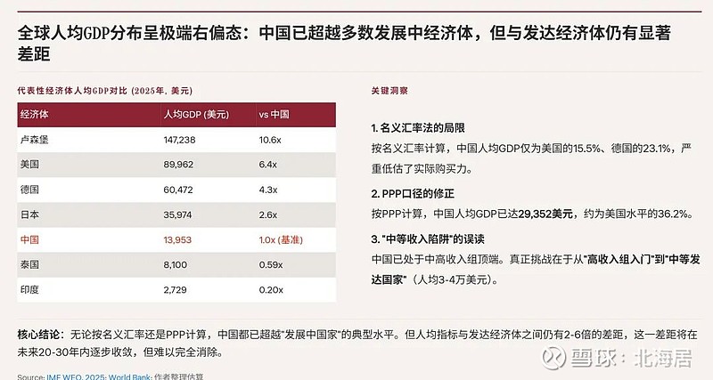 【宏观】中国历年人均GDP与人均GNI一览(1981-2025) 世界银行Atlas法（Atlas Method，图表集法 / 阿特拉斯法 ...