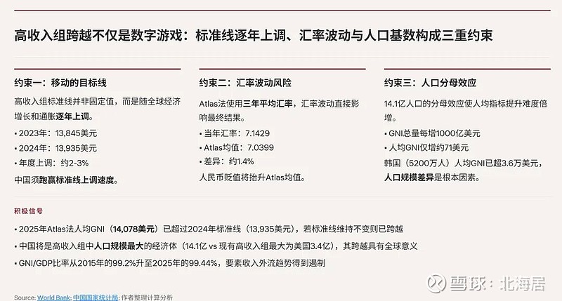 【宏观】中国历年人均GDP与人均GNI一览(1981-2025) 世界银行Atlas法（Atlas Method，图表集法 / 阿特拉斯法 ...