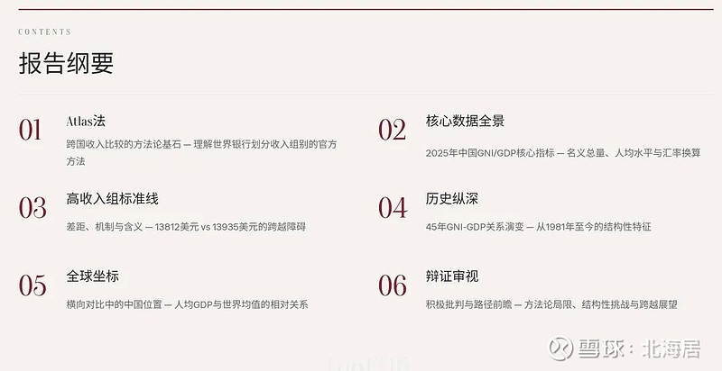 【宏观】中国历年人均GDP与人均GNI一览(1981-2025) 世界银行Atlas法（Atlas Method，图表集法 / 阿特拉斯法 ...