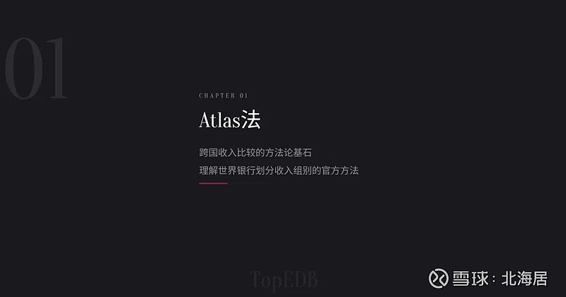 【宏观】中国历年人均GDP与人均GNI一览(1981-2025) 世界银行Atlas法（Atlas Method，图表集法 / 阿特拉斯法 ...