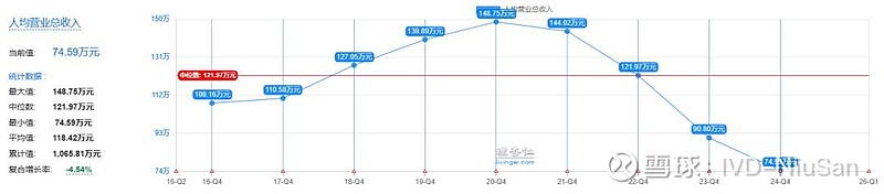 利润的构成及其主要内容