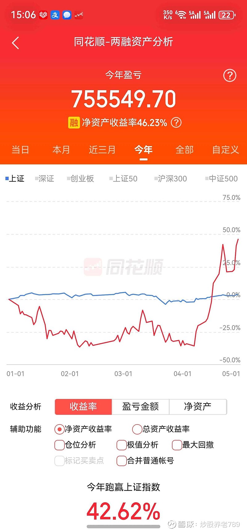 四月份总算扬眉吐气了,单月翻倍多,不过全年至今未超过50%,感谢剑桥科技 - 雪球