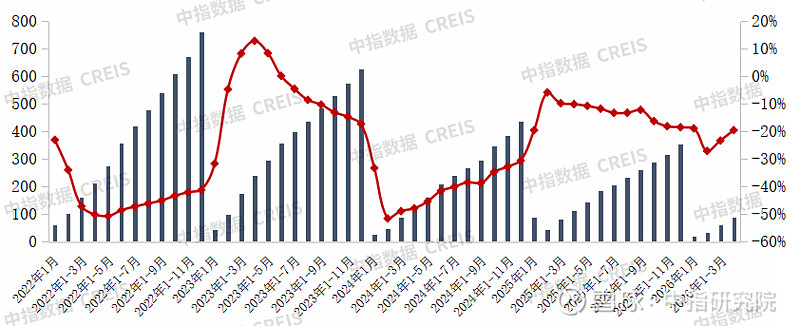 2026年1-4月中国房企销售业绩解析 特别声明： 房地产 企业销售数据统计是以2026年1月1日-4月30日期间销售的商品房为统计口径，主要 ...