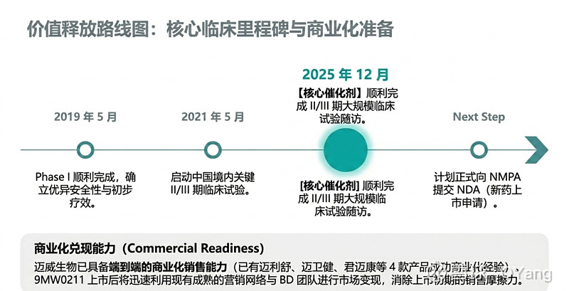 2倍疗效! 迈威生物9MW0211潜在突破眼科天花板 $迈威生物-U(SH688062)$ 9MW0211是一款重组人源化单抗，靶向VEGF ...