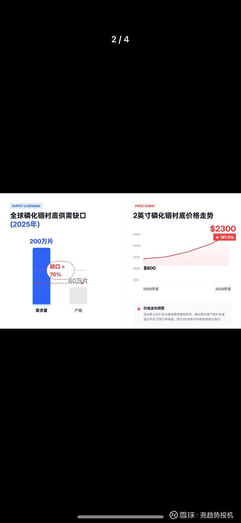 磷化铟衬底的全球垄断格局、极端紧缺成因,以及中国从资源、衬底、外延到光芯片的全链条突围路径,核心结论如下:一、全球格局:... - 雪球