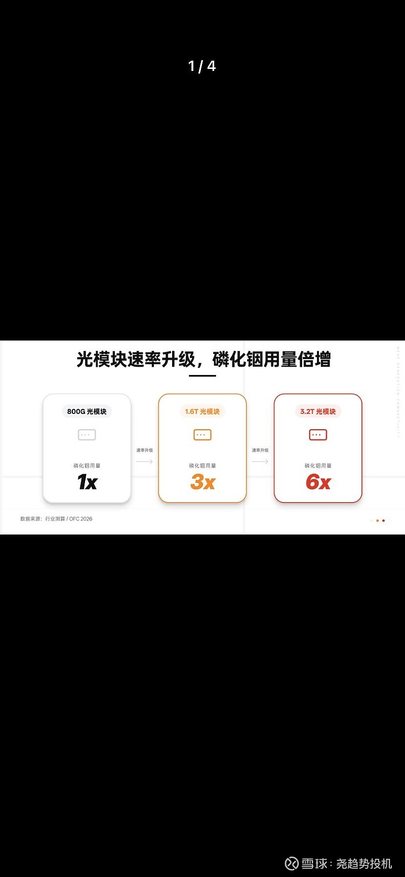 磷化铟衬底的全球垄断格局、极端紧缺成因,以及中国从资源、衬底、外延到光芯片的全链条突围路径,核心结论如下:一、全球格局:... - 雪球