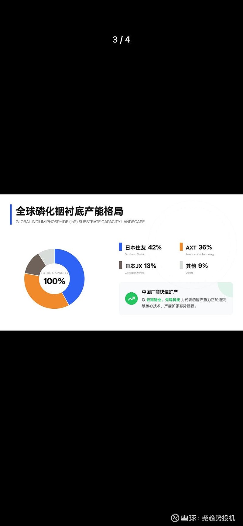 磷化铟衬底的全球垄断格局、极端紧缺成因,以及中国从资源、衬底、外延到光芯片的全链条突围路径,核心结论如下:一、全球格局:... - 雪球