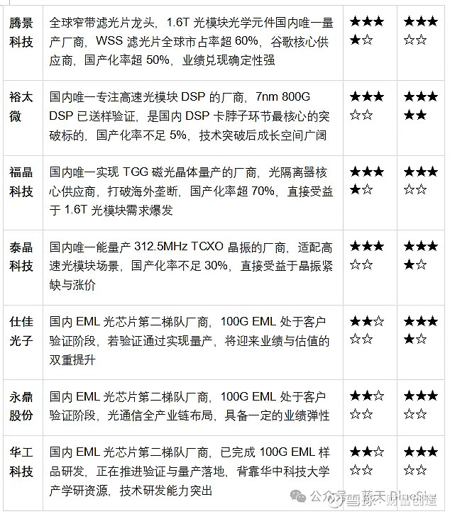 AI算力产业链2026年中期投资参考报告：紧抓紧缺主线，掘金国产替代与景气扩散机遇 摘要2026 年以来，全球 AI 大模型加速迭代 ...