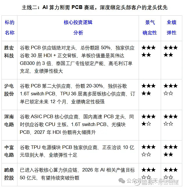 AI算力产业链2026年中期投资参考报告：紧抓紧缺主线，掘金国产替代与景气扩散机遇 摘要2026 年以来，全球 AI 大模型加速迭代 ...