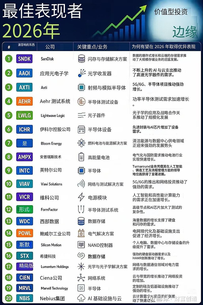 AI算力产业链2026年中期投资参考报告：紧抓紧缺主线，掘金国产替代与景气扩散机遇 摘要2026 年以来，全球 AI 大模型加速迭代 ...