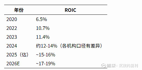 宁德时代:全球最好的制造商,但不是收费站 2024年, 宁德时代 交出了一份让外部观察者感到意外的年报。全年营收3620亿元,同比下降10% ...