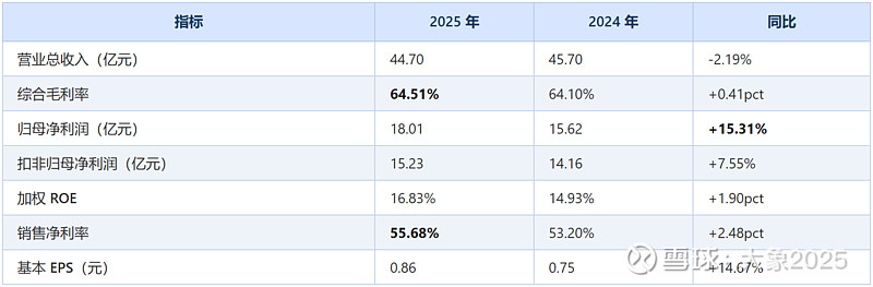 粤高速A(000429)2025年报分析:ROE 16.83%的收费站生意,Q1归母-31%是假摔还是真跌? $粤高速A(SZ000429 ...
